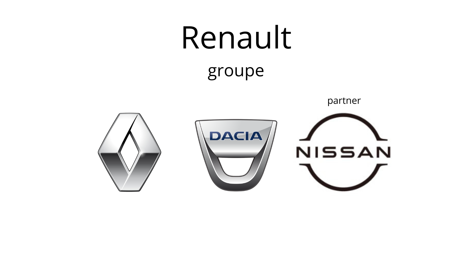 Modul Nou Original 2435000Q0A 231A03142R Renault Nissan main product photo